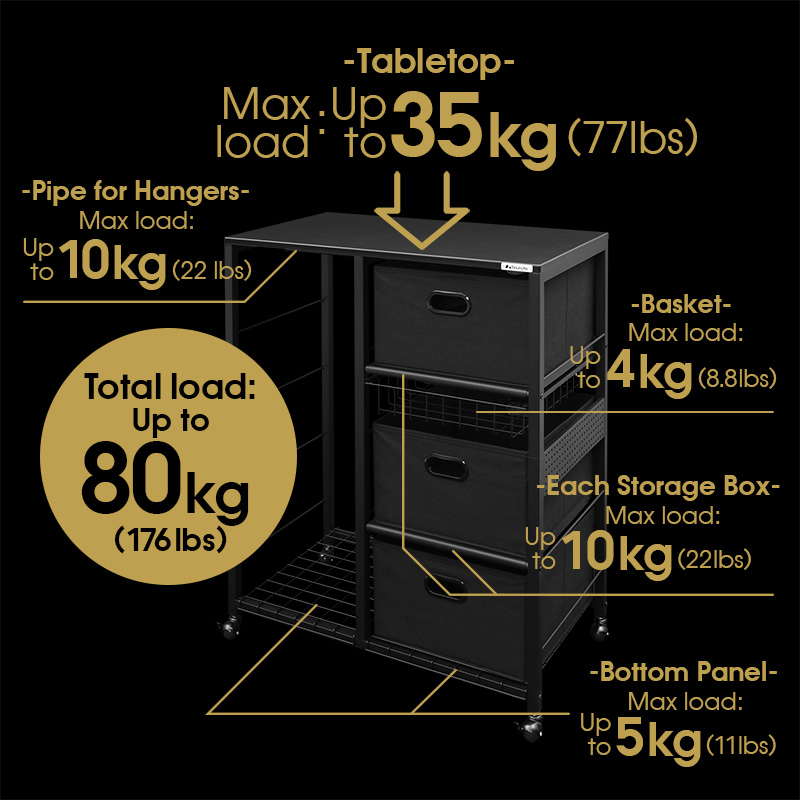 Maximum Weight